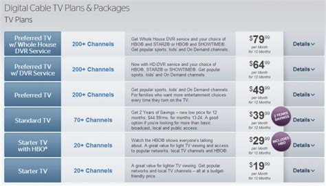 Top 10 dale earnhardt moments in nascar. Time Warner Cable Follows Comcast's Lead Offering HBO With ...