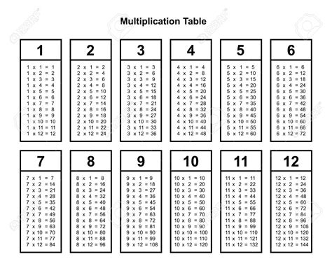 Printable Chart Of Multiplication Tables