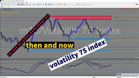 How To Trade Volatility 75 Index On Mt5