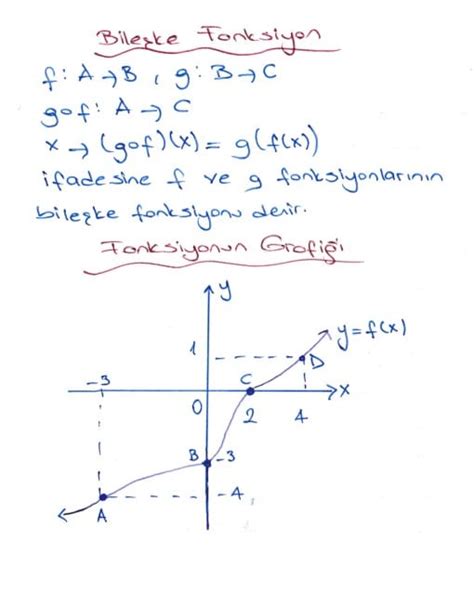 Fonksiyonların Özellikleri Fonksiyonlar Ders Notları Kunduz