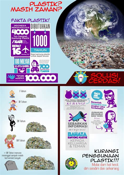 Sekitar 70% sampah plastik mengalir di lautan kita. FOODLISART: MANUSIA PLASTIK