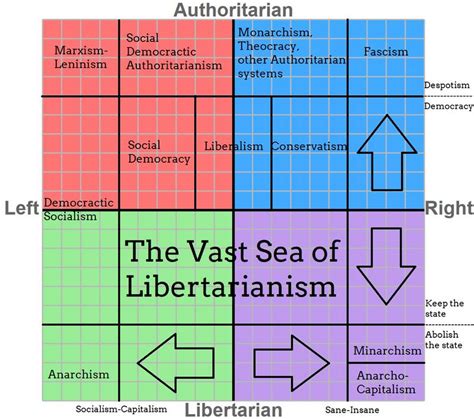 Political Compass 2020 Or Why The Rest Of The World