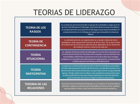 Teorías De Liderazgo Daniel Jesús Herrera Dávila Udocz