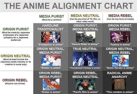 The Anime Alignment Chart Is Shown In This Screenshoters Guide To
