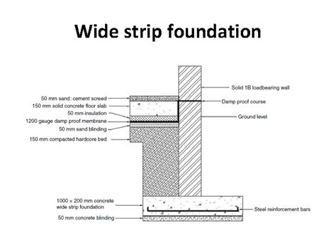 Fbe 03 Building Construction Science Lecture 2 Foundations