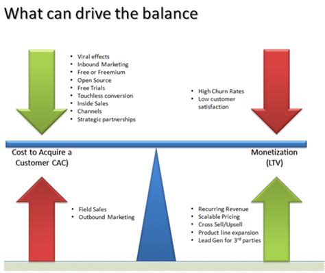 The Best Marketing KPIs to Track Your Marketing Agency Results
