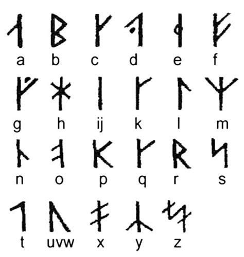 Viking Runes Símbolos De Letras Alfabeto De Lengua De In 2021