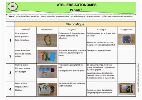 Ma Petite Maternelle Ateliers Autonomes Type Montessori Période 1