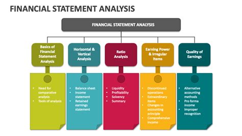 Financial Statement Analysis Powerpoint Presentation Slides Ppt Template