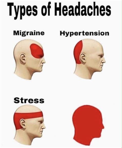Types Of Headaches Meme Template Printable Word Searches