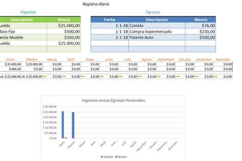 Plantilla Excel Control De Ingresos Y Egresos Descarga Gratis