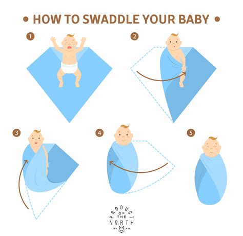 How To Swaddle A Baby A Step By Step Guide For New Parents Product