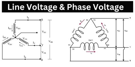 How To Calculate Three Phase Values Study For Fe