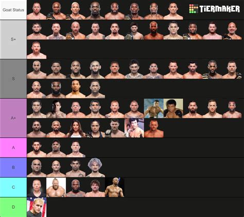 UFC Fighters Tier List Community Rankings TierMaker