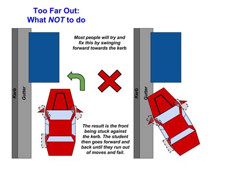 Reverse Parallel Parking How To Fix Being Too Far Away