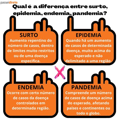 Qual A Diferen A Entre Surto Epidemia Endemia Pandemia Mapa