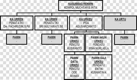 West Java Regional Police Organizational Structure Kepolisian Daerah