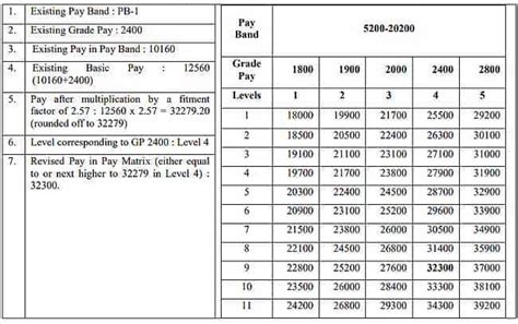 Th Pay Commission Pay Matrix How Is Th Cpc Salary Fixed Find Out Hot Sex Picture