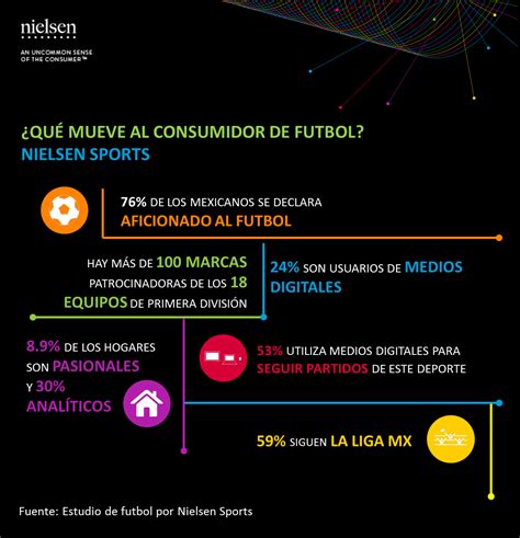infografía infografía ¿cómo se vive la pasión del fútbol en méxico