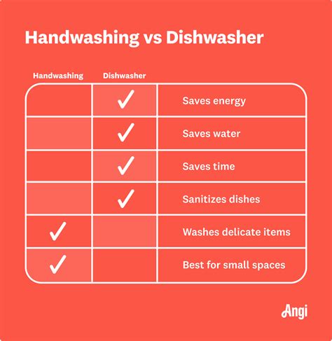 Hand Washing Dishes Vs Dishwasher Cost And Efficiency