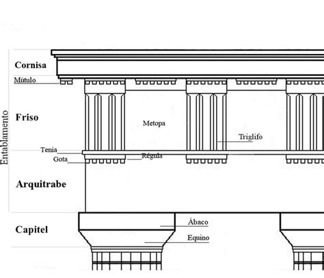 Los Estilos ArquitectÓnicos Griegos