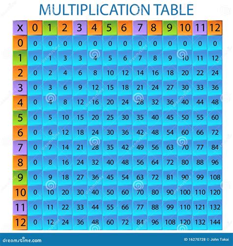 Multiplication Table 30x30 Vector Illustration