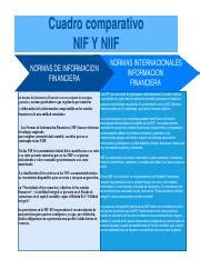 Cuadro Comparativo Niif Y Niif Para Pymes Pdf Normas Images