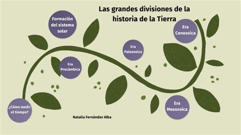 Las Grandes Divisiones De La Historia De La Tierra By Natalia Fernández