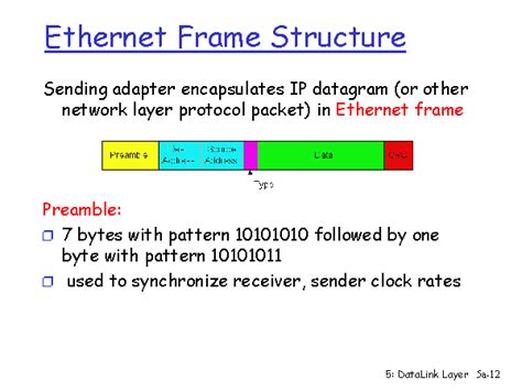 ethernet frame structure