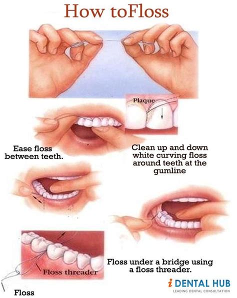 Dental Flossing It Is Such A Common Thing But Still Many People Donot