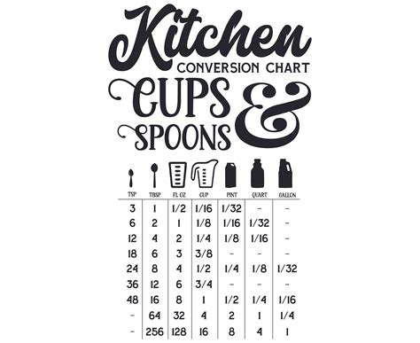 Kitchen Svg Conversion Cheat Sheet Chart Svg Kitchen Measuring Svg
