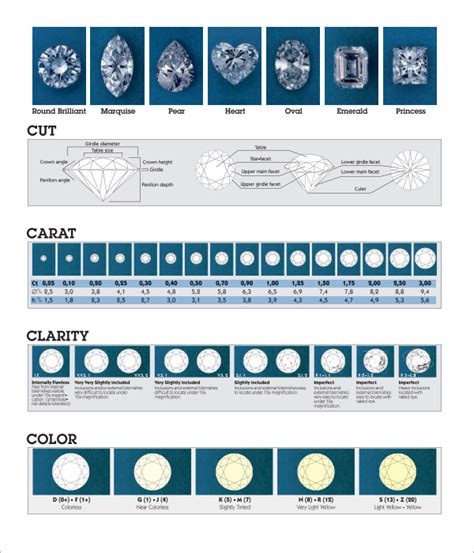 Printable Diamond Grading Chart