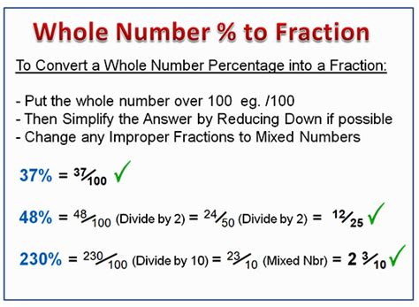 Converting Percentages To Fractions Passys World Of Mathematics