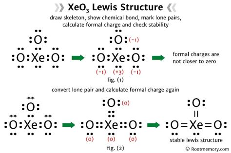 Lewis Structure Of Xeo3 Root Memory