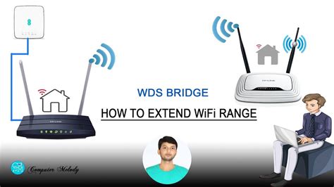 How To Extend Wifi Range With Two Router Network Bridge YouTube