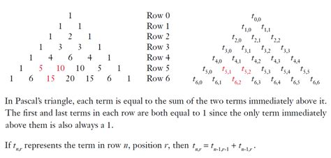 4 Pascals Triangle Ghci Grade 12 Mathematics Of Data Management