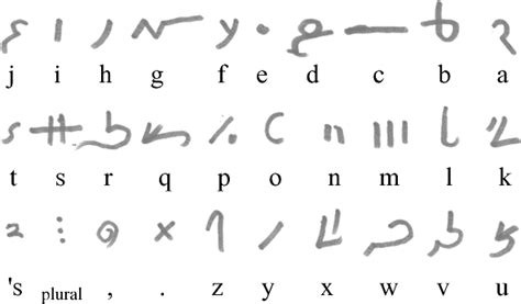 Demotic Alphabet Translation