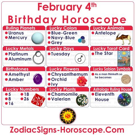 February 4 Zodiac Aquarius Horoscope Birthday Personality And Lucky