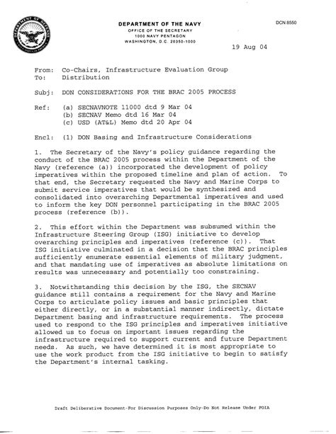 Department Of The Navy Memorandum Dept Of Navy Considerations For The