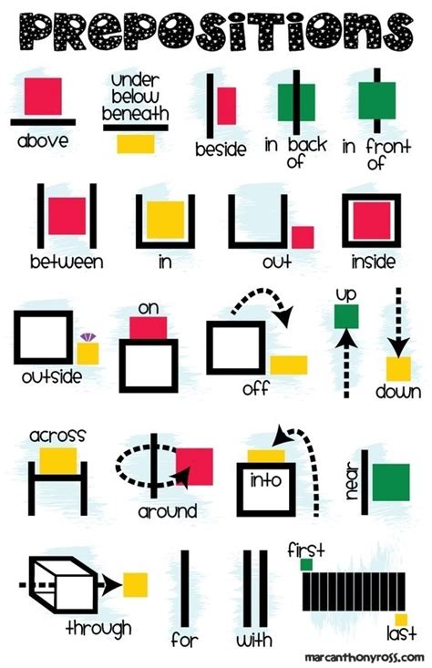 Young learners love to play, and they take part in games with more enthusiasm than in any other classroom task. Prepositions Printable Anchor Chart (Poster) - The Teacher ...
