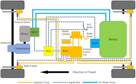 Energies Free Full Text Development Of A Cooperative Braking System