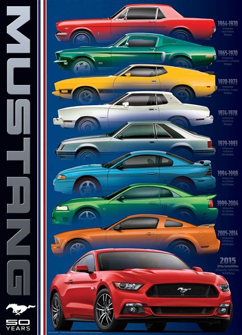 Ford Mustang 9 Model 1000 Piece Puzzle The Ford Mustang Design