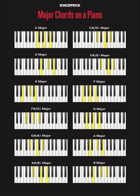 Gallery Of Printable Piano Chord Chart Free Printable Piano Chord Hot Sex Picture