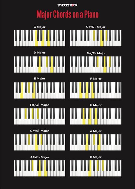 piano chords finger positions pdf