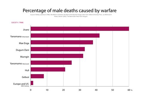 Filewar Deaths Caused By Warfaresvg Wikipedia