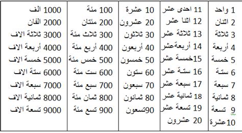 الارقام العربية من 1 الى 1000 مكتوبة لاينز