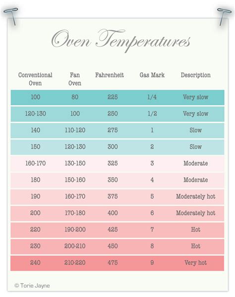 Oven Temperatures Baking Tips Oven Temperature Conversion Cooking