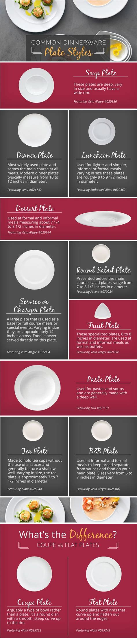 Learn The Difference Between Plate Types And Their Specific Uses With