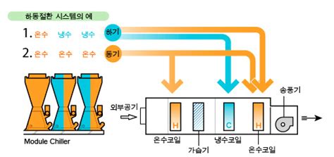 ※ 일체 편집되지 않은 원본 영상이므로 화면 및 소리가 좋지 않을 수 있습니다. TAKUBO ENGINEERING｜호스 레이스 공조시스템