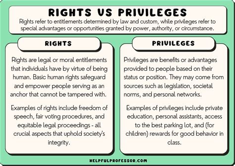 Rights Vs Privileges Definitions And Examples 2023